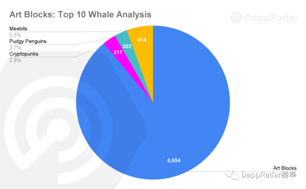 解析鲸鱼持仓,哪个nft是巨鲸们的下一个目标