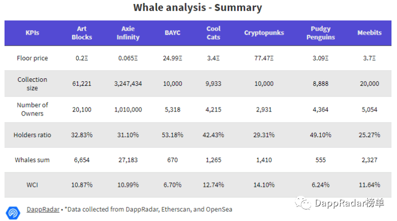 解析鲸鱼持仓,哪个nft是巨鲸们的下一个目标