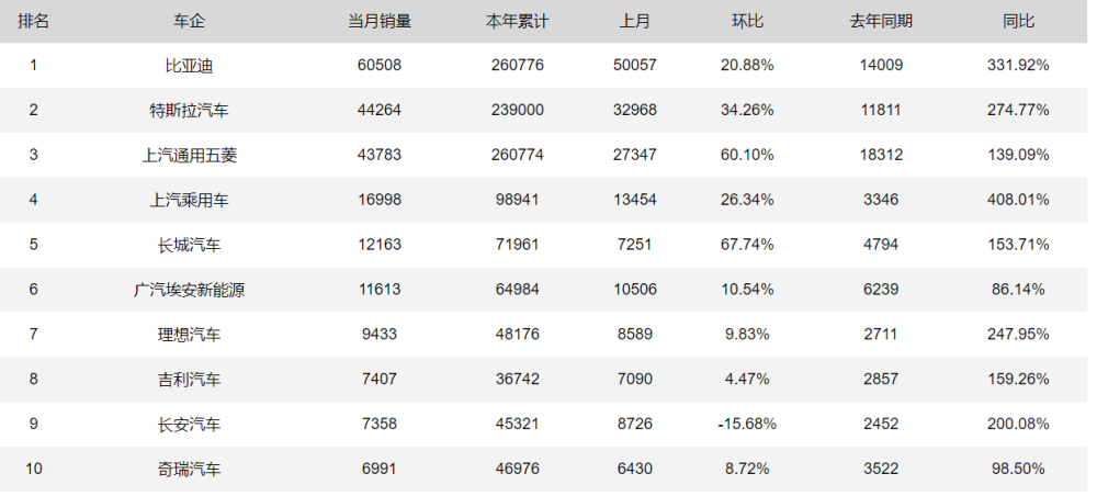 民族人口排行_最新56个民族人数排名(2)