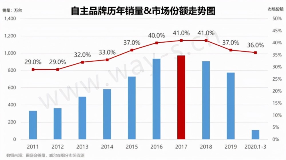 中国工业人口_中国社会科学院研究生院蔡昉 拨开经济悲观论的雾霾 7月21日 中(2)