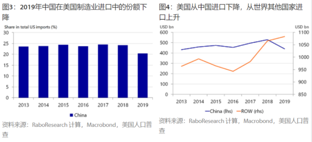 越南制造业gdp排名_千万不要小看了越南