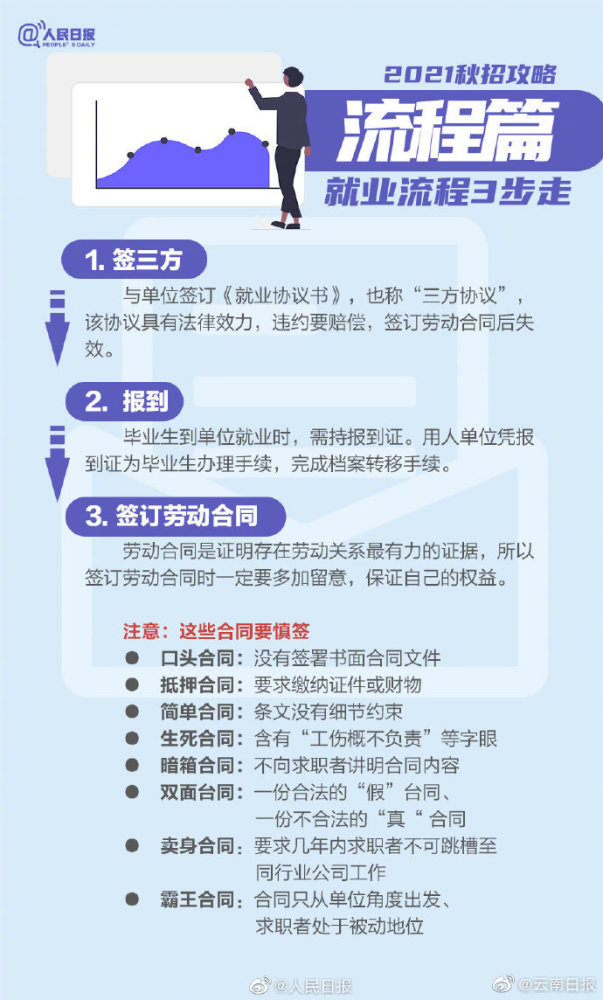 招聘简介怎么写_招聘简历教育经历怎么写(4)