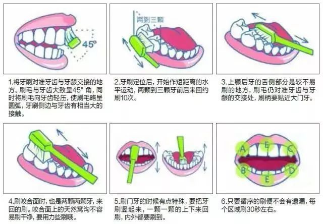 2,使用牙线