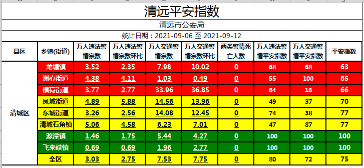 实有人口实有_实有人口管理员工服(2)