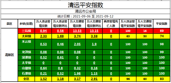 实有人口实有_实有人口管理员工服