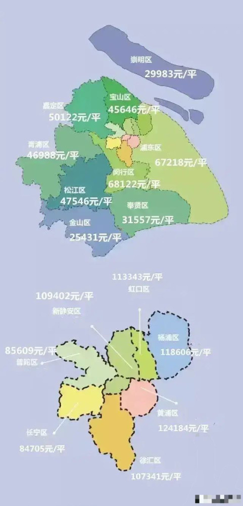 上海16区房价:黄浦区最高,五个区超10万,金山最低