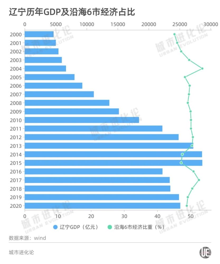 最强GDp省份_中部经济最发达的省份是哪个 这是我见过最客观的答案(2)