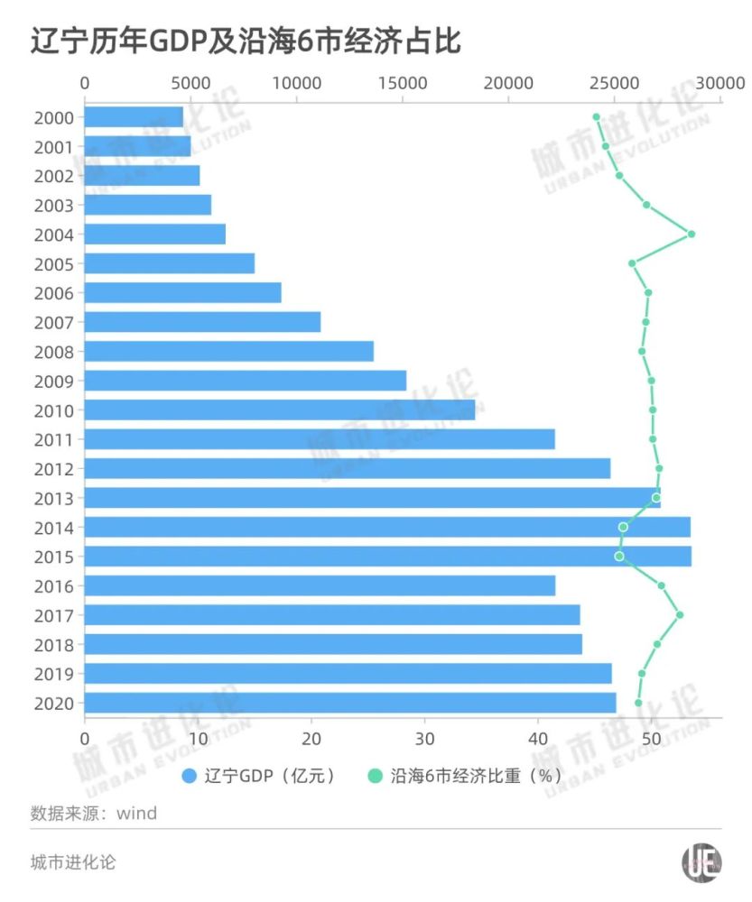 全国各省gdp2020年总量_2020年中国各省GDP总量排名(3)