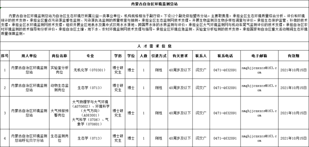 内蒙古发布2021年高层次人才需求目录