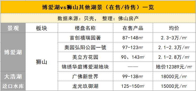 佛山哪个镇gdp最强_广东第三城PK东莞略胜一筹 上榜广东制造业500强企业反超佛山(3)
