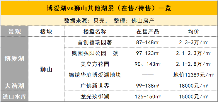 南海区各镇GDP值_三水房子值不值得购买(2)