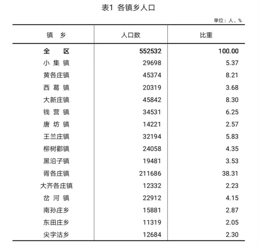 迁安多少人口_哈哈哈 唐山各县区人眼中的唐山地图,看到第一个就笑哭(3)