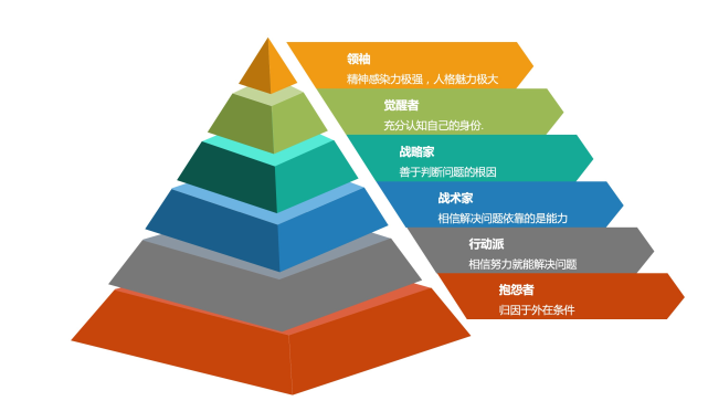 六个思维理解层级,爱因斯坦在最高层,你在哪一层?