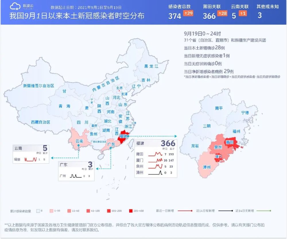 (大连市cdc吴隽制) 2,9月境内感染者时空分布图(图6)