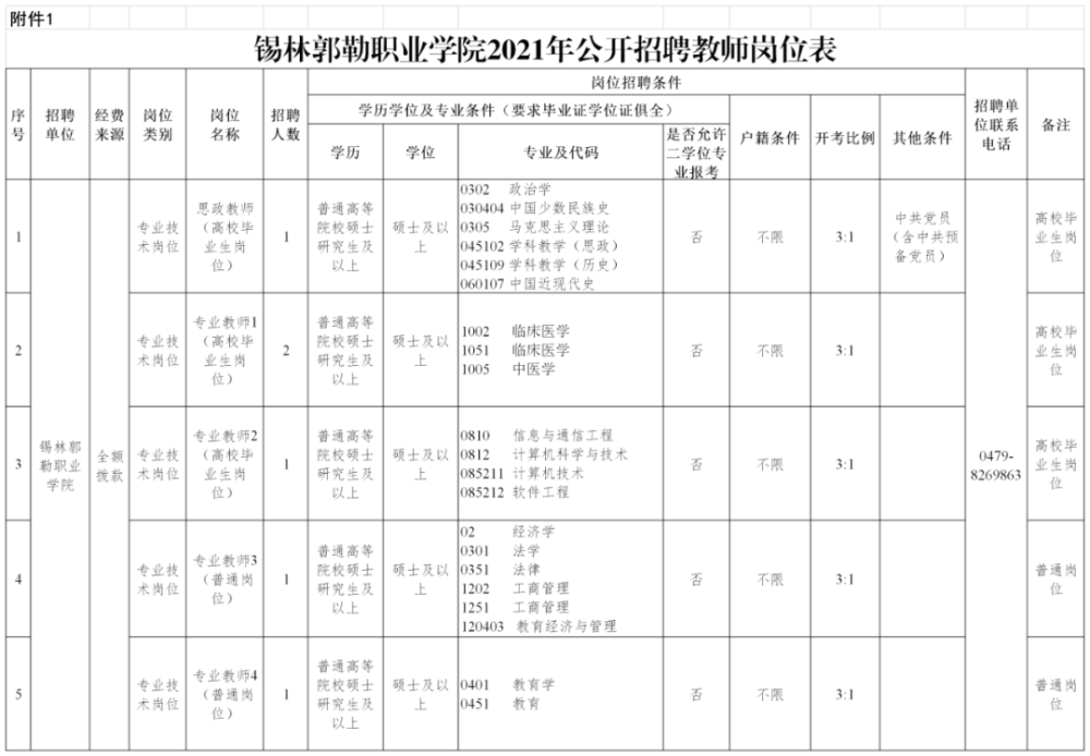 招聘名词解释_公务员考试50个重要时政考点,你掌握了吗(3)