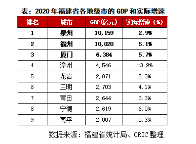 福建2020年各市人均gdp_高中地理传说中的 亚洲四小龙 现状如何(2)