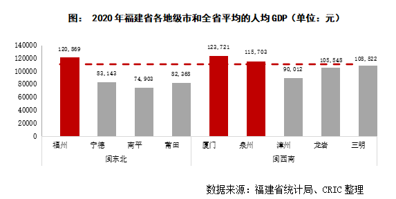 龙岩和三明gdp对比_以龙岩国际美食城为例 浅谈如何打造文旅商综合体(3)