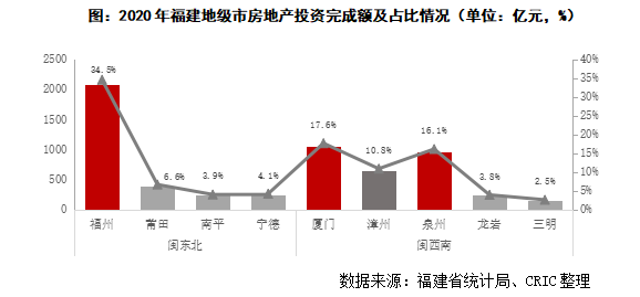 漳州人口2020年_漳州2003年城市