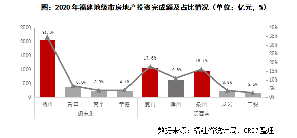 福州市人口2020年_福州市聋哑学校2000年