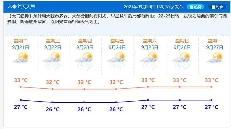 珠海天气预报