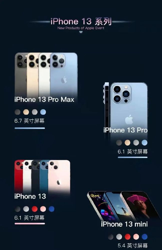 watch series主要发布了iphone 13系列这次苹果发布会已经尽数体现了