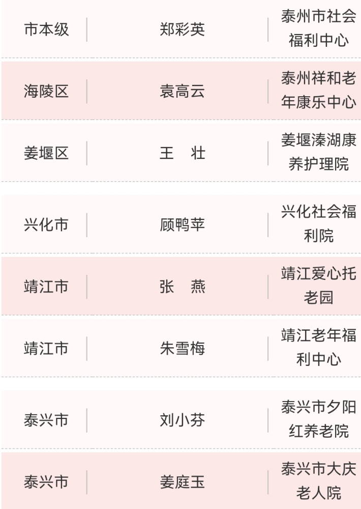 泰州人口2021_共招699人 泰州地区招聘汇总(3)