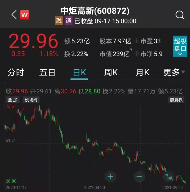 部分机构与投资者表示,近期中炬高新回购股票及非公开发行,一系列动作