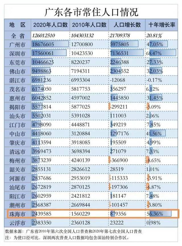 全国常住人口城市排名_中国各大核心城市常住人口排名榜