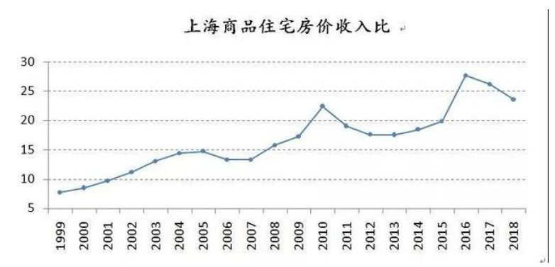 香港的人口密度_世界最拥挤城市 700万人挤在这里生存(2)