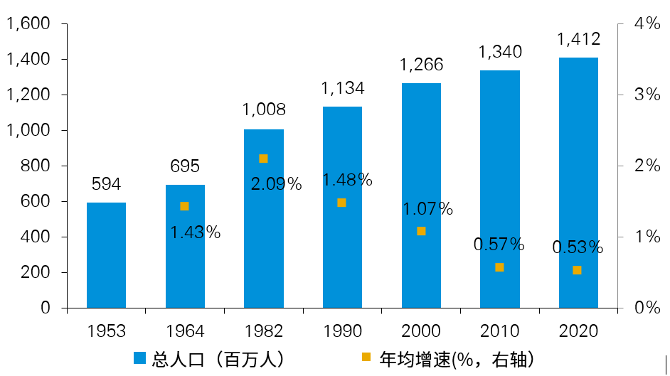 印度人口为什么那么多_除了印度中国,其它的国家人口为啥没有一个国家超过