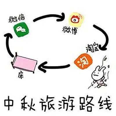 表情包中秋旅游路线