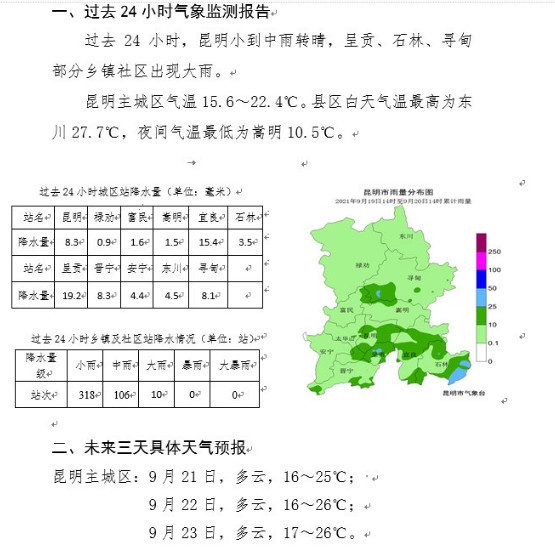 昆明未来三天具体天气预报