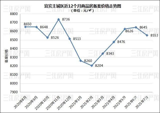 宜宾网站推广报价 腾讯网