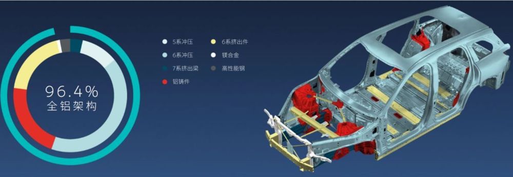 蔚来es8铝合金用量高达96.