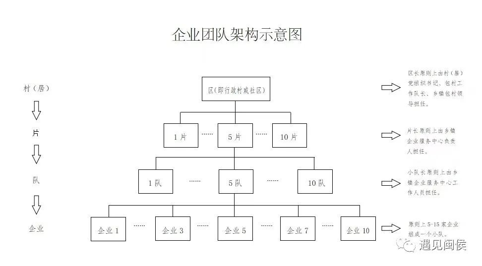 创新举措!闽侯全面推行"小团队,细网格"防控体系