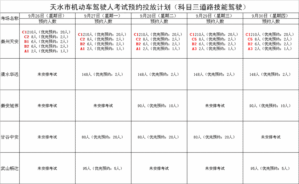 天水市人口2021总人数_2021年天水市事业单位公开招聘工作人员成绩公告(3)