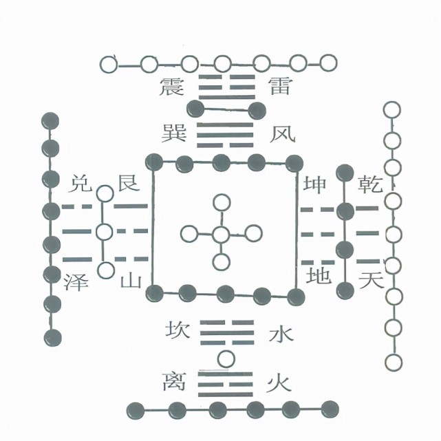 《周易神农图》传奇11(下:先天图和后天图是周易客串图?盛世惊现正主