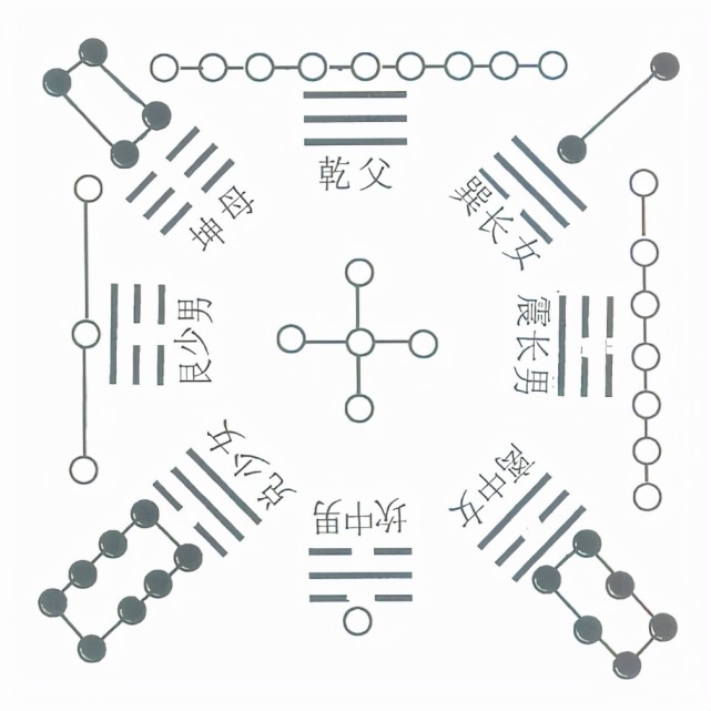 《周易神农图》传奇11(下:先天图和后天图是周易客串图?盛世惊现正主