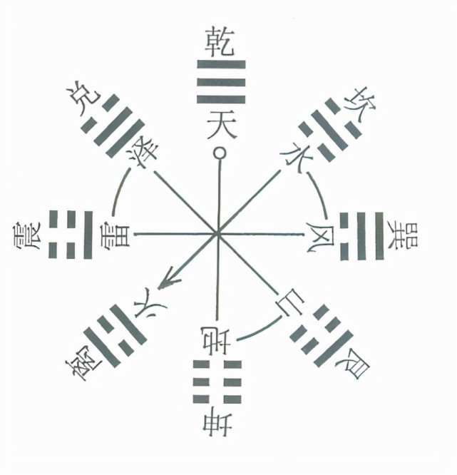 《周易神农图》传奇11(下:先天图和后天图是周易客串图?盛世惊现正主