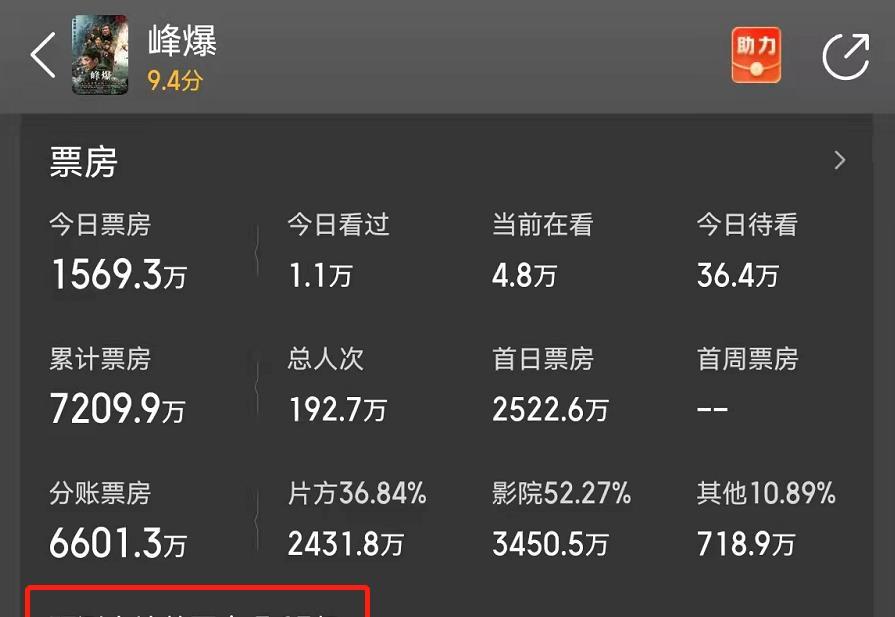 峰爆票房堪忧片方或亏损超1亿网友质疑电影锁分
