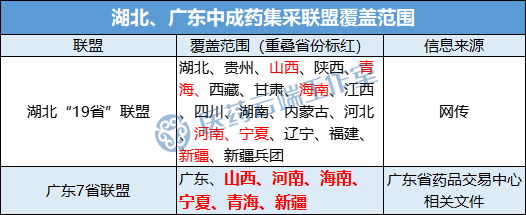 透视中成药集采规则及背后的逻辑