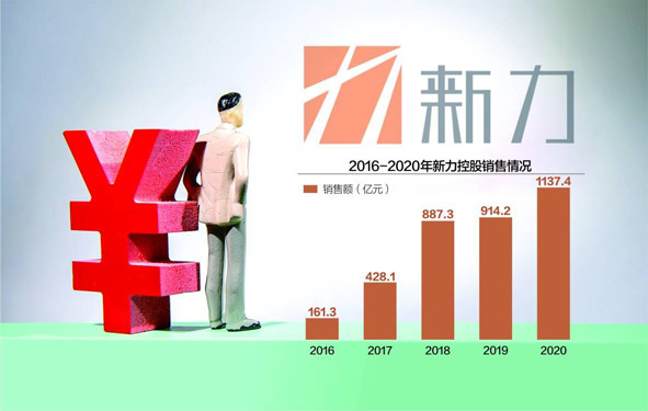 千亿地产新军闪崩新力控股1天内股价下跌87