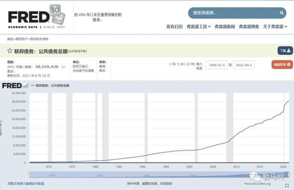 美国印钱gdp_张虎成 各国疯狂印钱带来的大机遇(3)