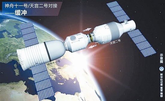 天舟三号送6吨外卖上天宫辛苦运送货物会给外国航天员用吗