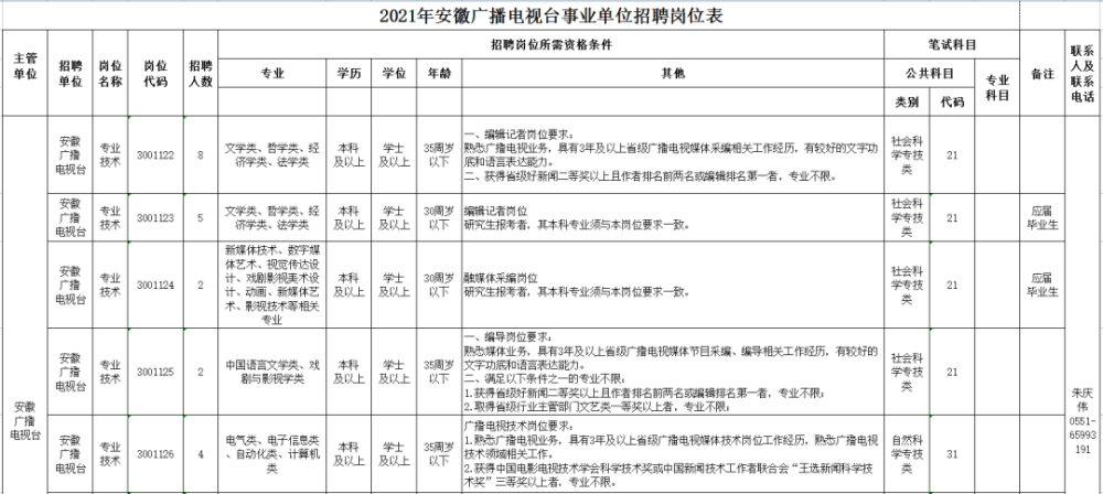 合同管理招聘_军队文职人员聘用合同管理暂行规定(5)