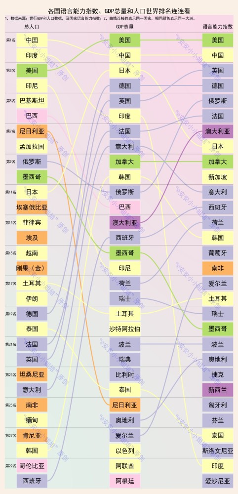 gdp和人口可以一起说吗_山东经济全国第三,为什么还被说穷(2)