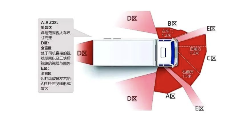 小车盲区示意图/来源于网络