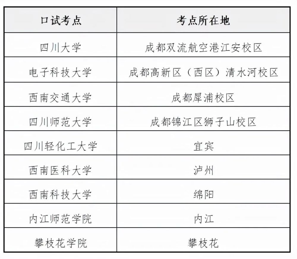 成人口语考试_厦门成人英语培训哪个好(2)