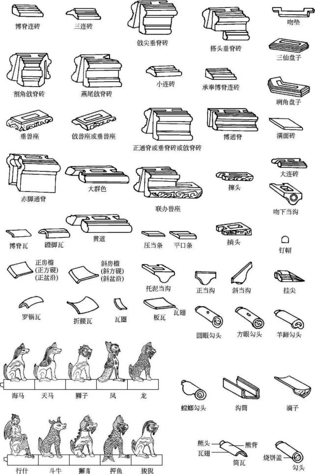 布瓦尺寸琉璃博脊构件(1)琉璃瓦件,琉璃瓦件包括筒瓦,板瓦,勾头,滴子