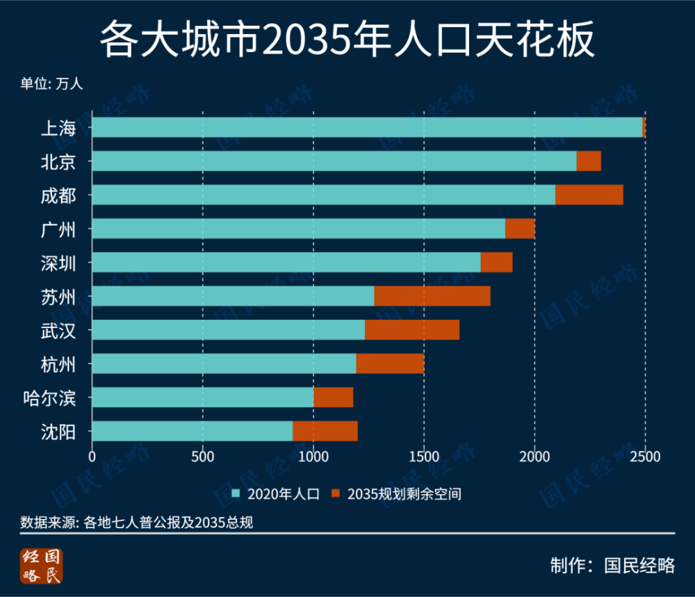 姓岳的人口_海昏侯国遗址公园2019年开放 南昌也要建 橘子洲